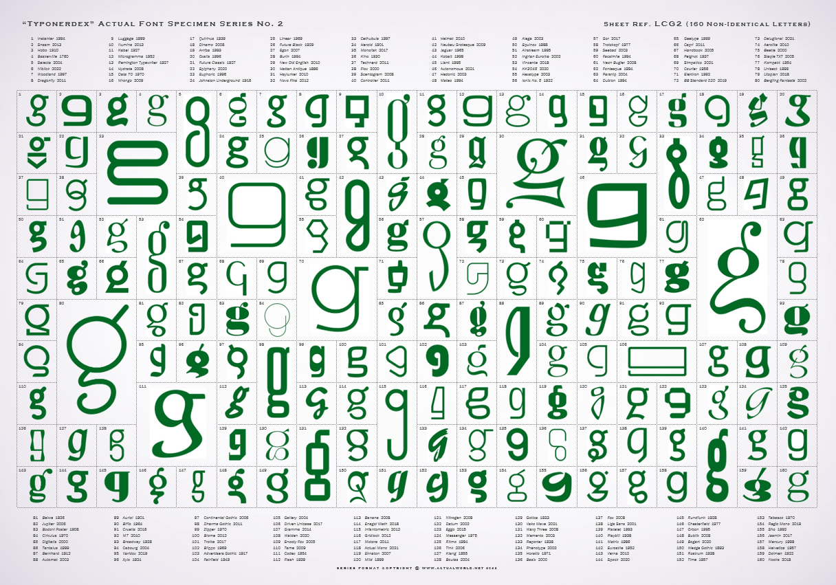 Typonerdex Actual Font Specimen Series 2 Ref LCG2 copyright Actual World 2022